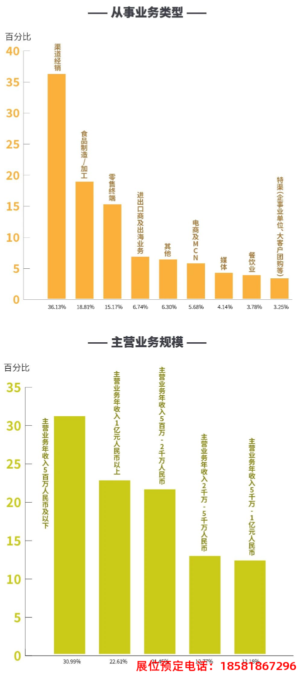 糖酒會(huì),秋季糖酒會(huì),南京糖酒會(huì),第113屆糖酒會(huì),全國(guó)糖酒會(huì),秋糖,2025秋季糖酒會(huì),2025南京糖酒會(huì),2025年秋糖,南京秋季糖酒會(huì),秋季南京糖酒會(huì),秋季全國(guó)糖酒會(huì),南京秋糖 糖酒會(huì),秋季糖酒會(huì),南京糖酒會(huì),第113屆糖酒會(huì),全國(guó)糖酒會(huì),秋糖,2025秋季糖酒會(huì),2025南京糖酒會(huì),2025年秋糖,南京秋季糖酒會(huì),秋季南京糖酒會(huì),秋季全國(guó)糖酒會(huì),南京秋糖