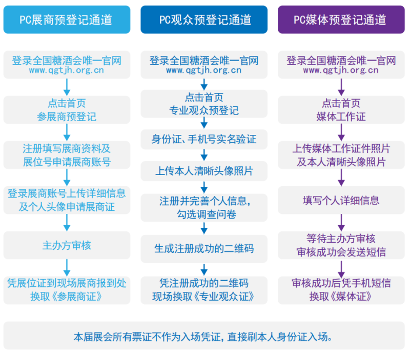 第109屆全國(guó)糖酒商品交易會(huì)（深圳秋糖）展商預(yù)登記、專業(yè)觀眾預(yù)登記及邀請(qǐng)流程