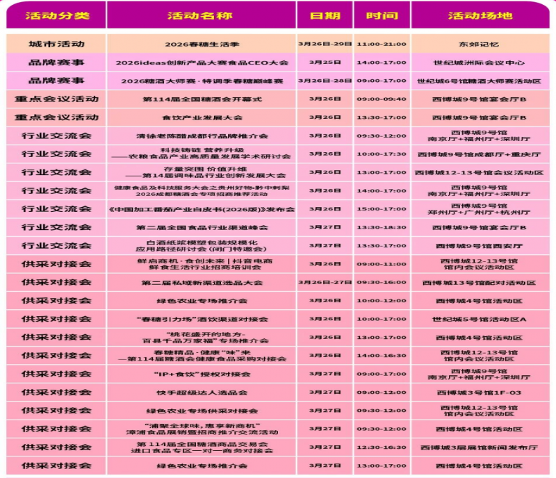 得（děi)趣！2026第114屆成都糖酒會官方逛展指南來了