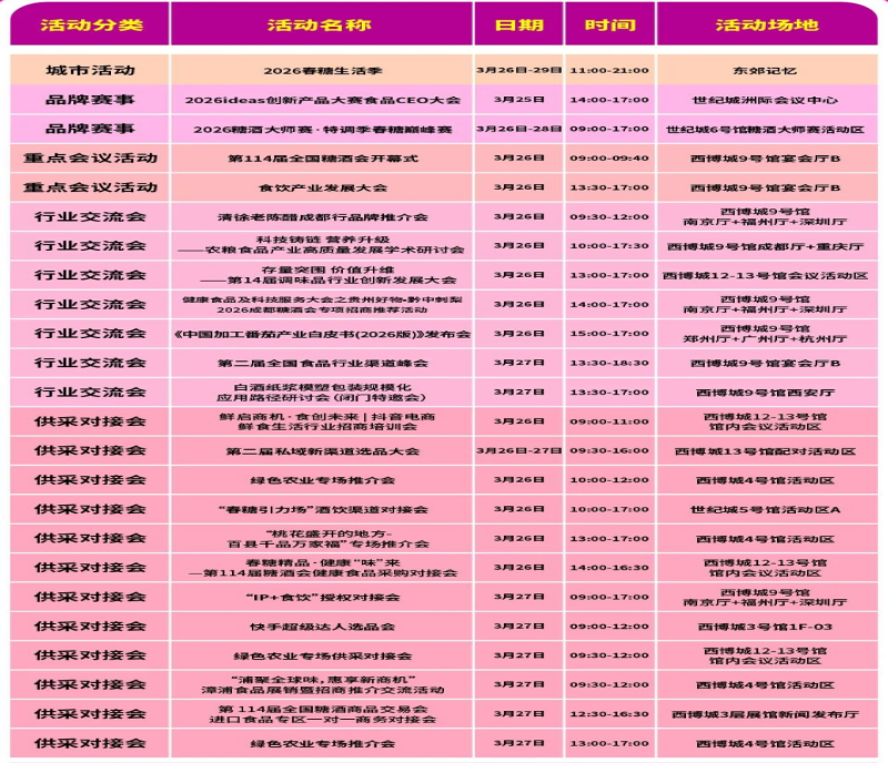 得（děi)趣！2026第114屆成都糖酒會(huì)官方逛展指南來(lái)了